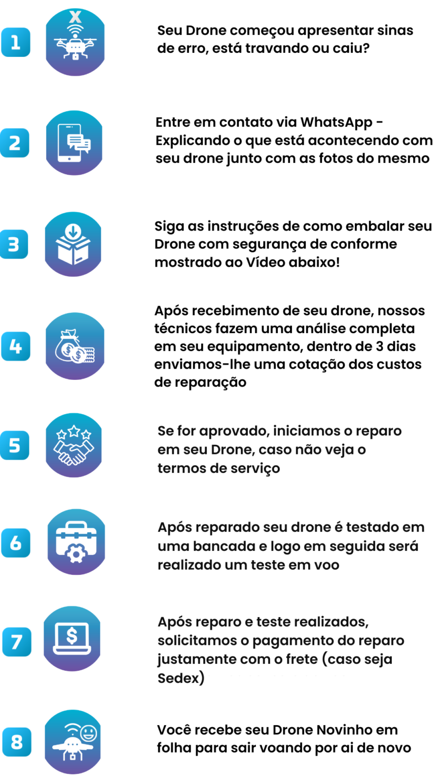 Como Enviar Seu Drone Para Manuten o RRDrones